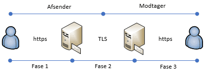 TLS 1.2